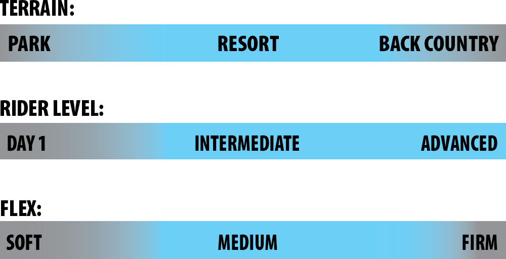 Lib Tech Son of Birdman Snowboard Rider Scale