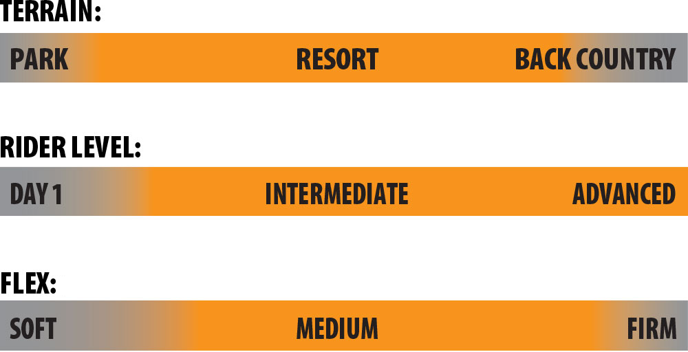 Lib Tech Terrain Wrecker Snowboard Rider Scale
