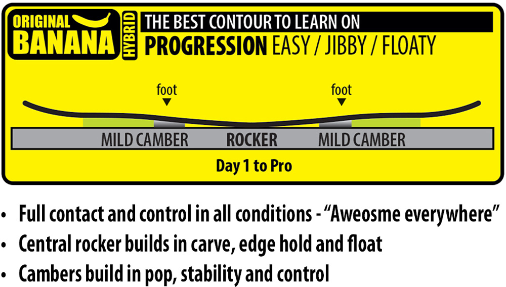 Lib Tech Original Banana Snowboard Contour